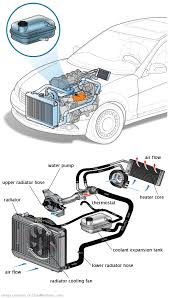 See C1737 repair manual